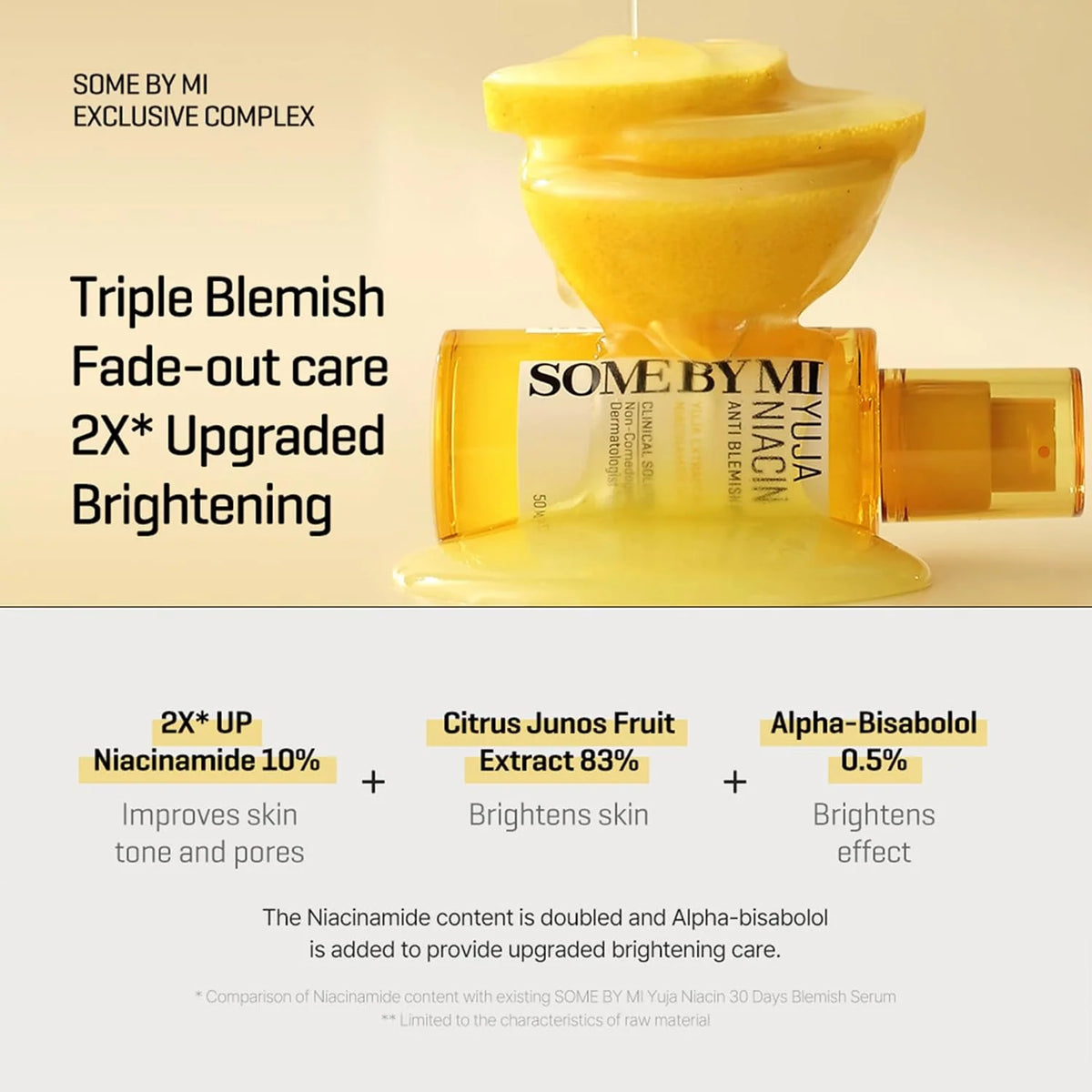 SOME BY MI Yuja Niacin Anti-Blemish Serum 50ml