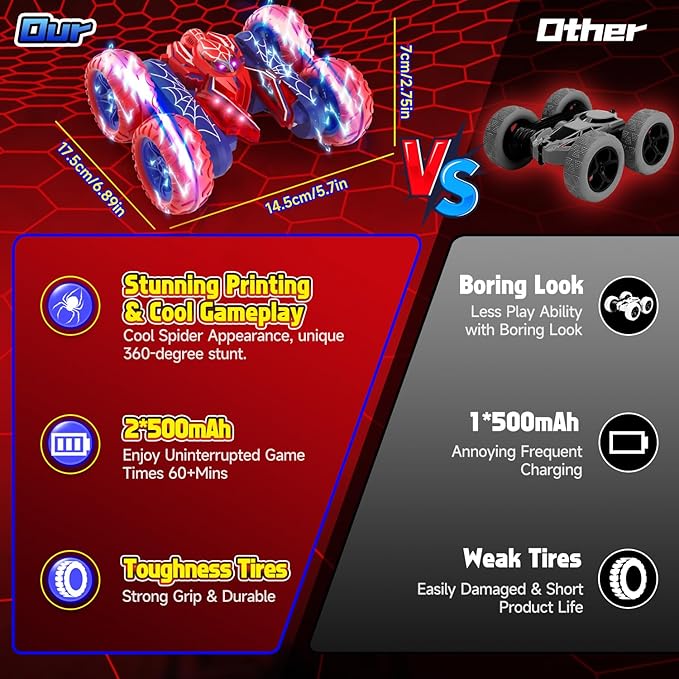 Remote Control Spider Stunt Car | Double-Sided, 360° Rotation & Flip-Proof RC Toy for Kids 8+